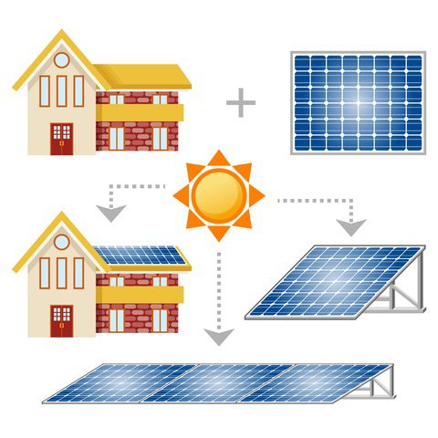 How Solar Panels Heat a Home