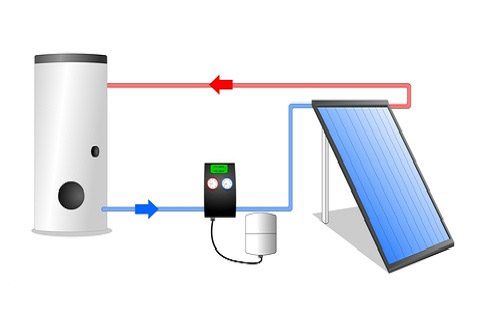 Solar Panel Heating System