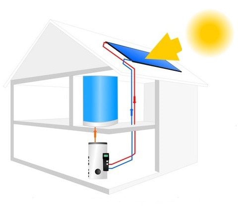 Solar Home Schematic