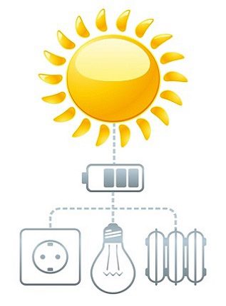 Solar Schematic